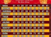 Dugaan Perjudian Togel di Desa Limau Manis. Hiraukan Kades Yang Juga Seorang Ustadz