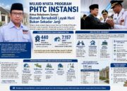 Ketua Bobylovers Sumut Apresiasi PHTC INSTANSI Bobby Nasution, Ribuan Rumah Layak Huni untuk MBR Kini Jadi Kenyataan
