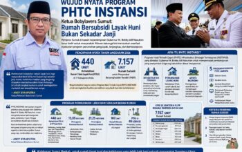 Ketua Bobylovers Sumut Apresiasi PHTC INSTANSI Bobby Nasution, Ribuan Rumah Layak Huni untuk MBR Kini Jadi Kenyataan