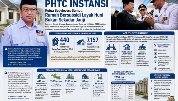 Ketua Bobylovers Sumut Apresiasi PHTC INSTANSI Bobby Nasution, Ribuan Rumah Layak Huni untuk MBR Kini Jadi Kenyataan