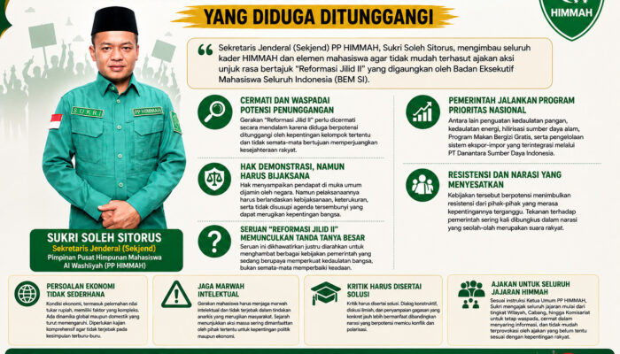 Waspada Agenda Tersembunyi “Reformasi Jilid II”! Sekjen PP HIMMAH Minta Mahasiswa Tidak Terhasut