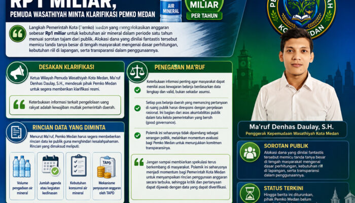 Menuai Sorotan Tajam, Ketua Pemuda Wasathiyah Desak TAPD Medan Klarifikasi Biaya Air Minum Dinas
