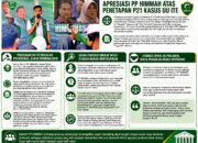 Hormati Hak Penjamin Tersangka, PP HIMMAH Minta Proses Hukum Roy Suryo Tetap Objektif