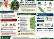 Pemuda Wasathiyah Desak APH Tegas: “Pemberantasan Narkoba Jangan Tebang Pilih