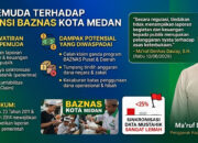 Pemuda Wasathiyah Kota Medan Soroti Transparansi Anggaran BAZNAS Kota Medan