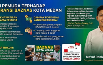 Pemuda Wasathiyah Kota Medan Soroti Transparansi Anggaran BAZNAS Kota Medan