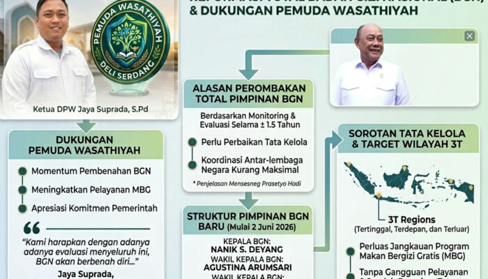 Sikapi Perombakan Badan Gizi Nasional, Pemuda Wasathiyah Berharap Program MBG Diperluas ke Daerah 3T