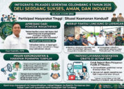 Puji Suasana Kondusif Pilkades Gelombang II, Pemuda Wasathiyah Dukung Pemkab Deli Serdang