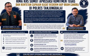 HIMA KRS Sumut Apresiasi Komitmen Tegas dan Rentetan Capaian Kasat Reskrim Polres Tanjungbalai