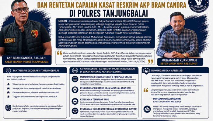 HIMA KRS Sumut Apresiasi Komitmen Tegas dan Rentetan Capaian Kasat Reskrim Polres Tanjungbalai