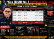 ‎Padam Berkali-kali dan Diduga Manipulasi Data:  Darmawan Prasodjo Jadi Dirut PLN Terburuk dalam 20 Tahun Terakhir