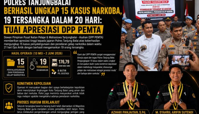 Polres Tanjungbalai Berhasil Ungkap 15 Kasus Narkoba, 19 Tersangka Dalam 20 Hari: Tuai Apresiasi DPP PEMTA