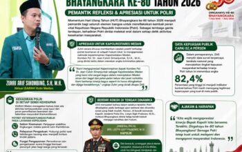 Dirgahayu Bhayangkara Ke-80, Ketua ISARAH Medan: Negara Butuh Polisi di Setiap Detik