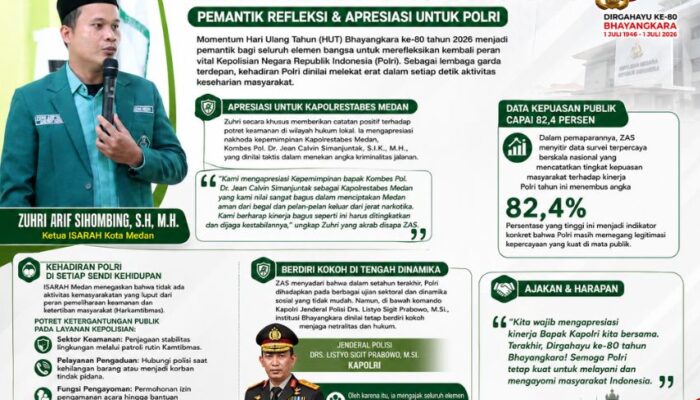 Dirgahayu Bhayangkara Ke-80, Ketua ISARAH Medan: Negara Butuh Polisi di Setiap Detik