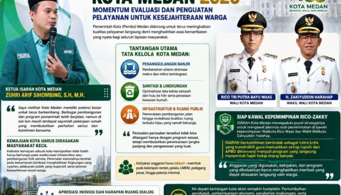 Peringati 436 Tahun Medan, ISARAH: Pemko Harus Terbuka Kritik & Perkuat Dialog dengan Warga