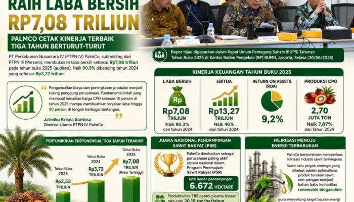 Genjot Hilirisasi Energi Baru, PTPN IV PalmCo Pacu Harga Sawit Petani Plasma di Atas Standar Nasional
