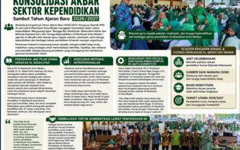 Bangga Ber-Washliyah Kobarkan Semangat! Ratusan Guru dan Tenaga Kependidikan Al Washliyah Kota Medan