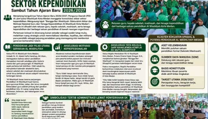 Bangga Ber-Washliyah Kobarkan Semangat! Ratusan Guru dan Tenaga Kependidikan Al Washliyah Kota Medan