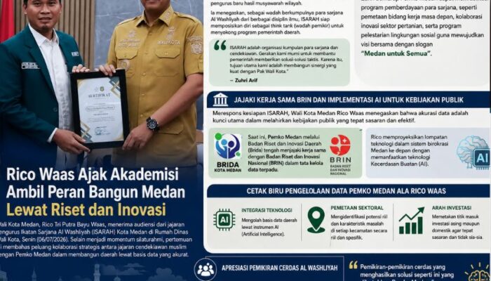 Zuhri Arif: ISARAH Siap Bantu Pemko Medan Beri Solusi Taktis, “Gerakan Kami Murni untuk Pemerintah”