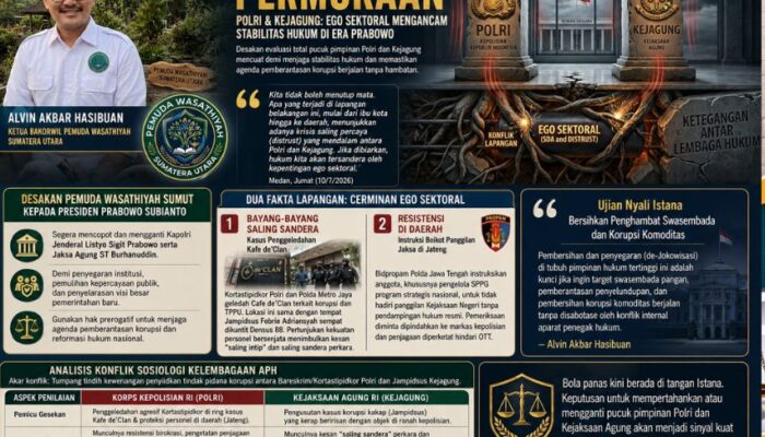 Mengurai “Perang Dingin” Kejagung-Polri: Pemuda Wasathiyah Sumut Desak Presiden Prabowo Copot Kapolri dan Jaksa Agung