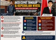APMPEMUS: salut! Ricky Anthony Buktikan Pemimpin Sejati, Selalu Hadir untuk Rakyat Tanpa Batas