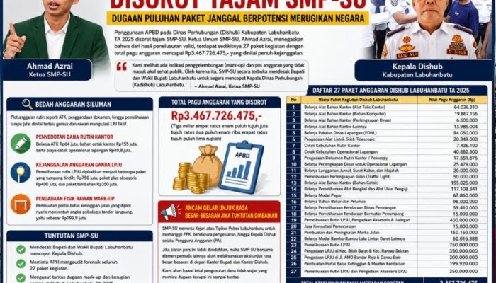 Aroma Korupsi Rp3,4 Miliar di Dishub Labuhanbatu, SMP-SU Desak Bupati Copot Kadis dan Minta APH Turun Tangan!
