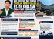 Duga Ada Kebocoran PAD Reklame Miliaran Rupiah, SMP-SU Siap Gelar Aksi di Bapenda Medan