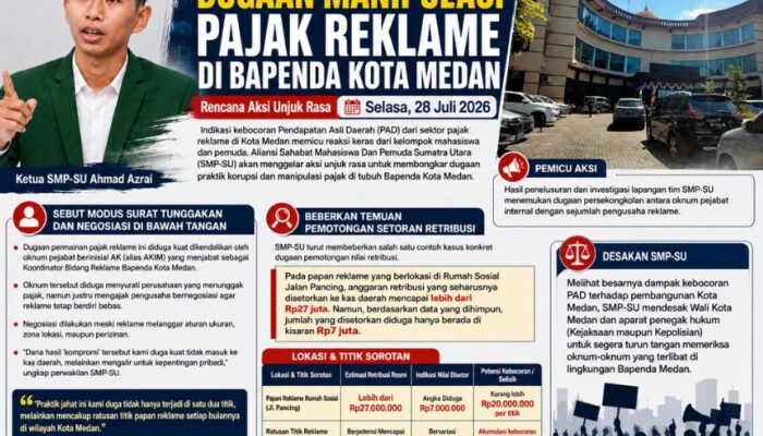 Duga Ada Kebocoran PAD Reklame Miliaran Rupiah, SMP-SU Siap Gelar Aksi di Bapenda Medan
