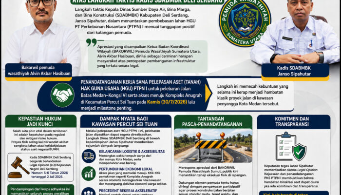 Apresiasi Langkah Kadis SDABMBK, Pemuda Wasathiyah Sumut: “Bukti Pembangunan Berlandaskan Hukum”