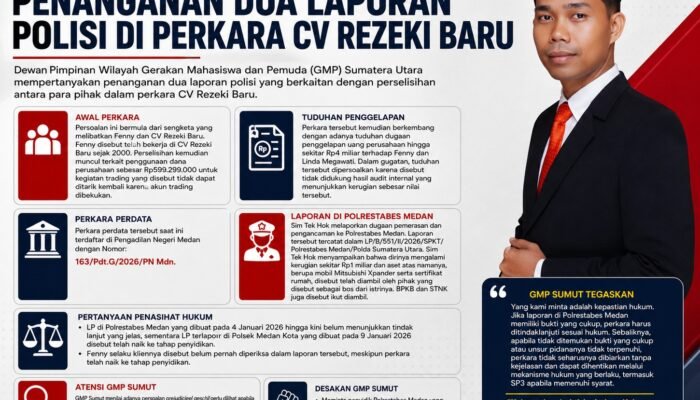 Soroti Kejanggalan Kasus CV Rezeki Baru, GMP Sumut Desak Propam Periksa Kanit Reskrim Polsek Medan Kota