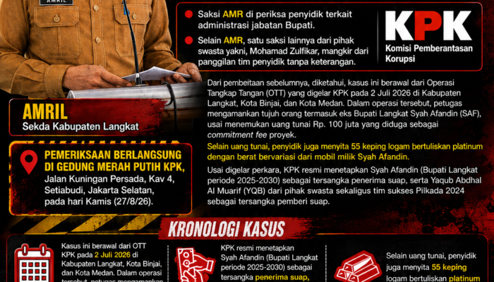 Terkait Kasus Dugaan Suap Proyek Di Pemkab Langkat,KPK RI,Periksa Amril